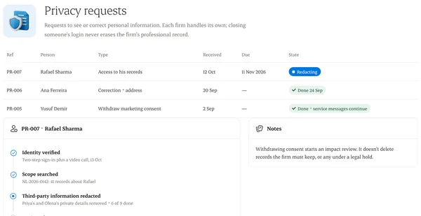 Privacy requests with their due dates