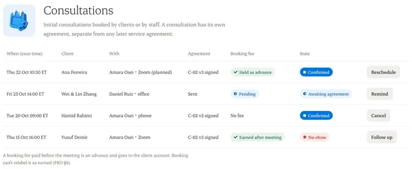 Upcoming consultations with time, client and status