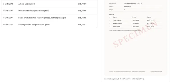 Envelope events, including a duplicate provider message that was ignored