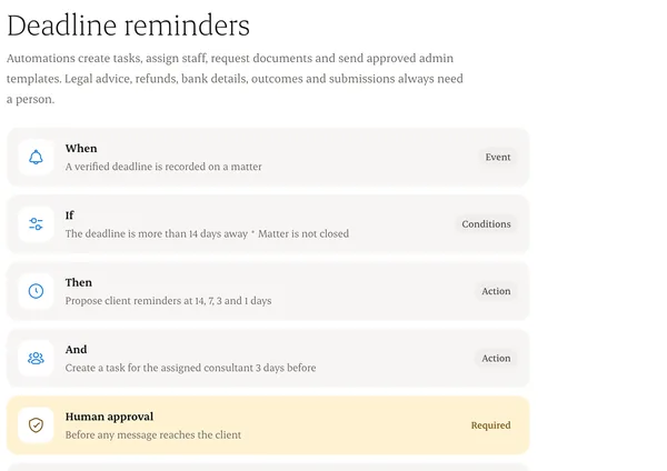 Reminder automation proposed at 14, 7, 3 and 1 days