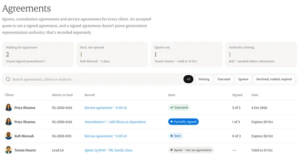 All agreements and where each one stands
