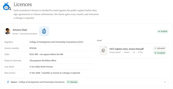 Licence details with the verification state for each consultant