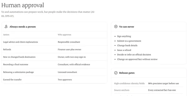 Human approval rules for every AI capability
