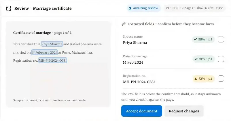 Document review with the reviewer recorded